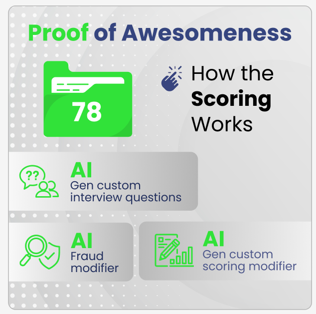 Proof of Awesomeness - How the Scoring Works